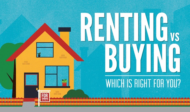 renting vs buying a house